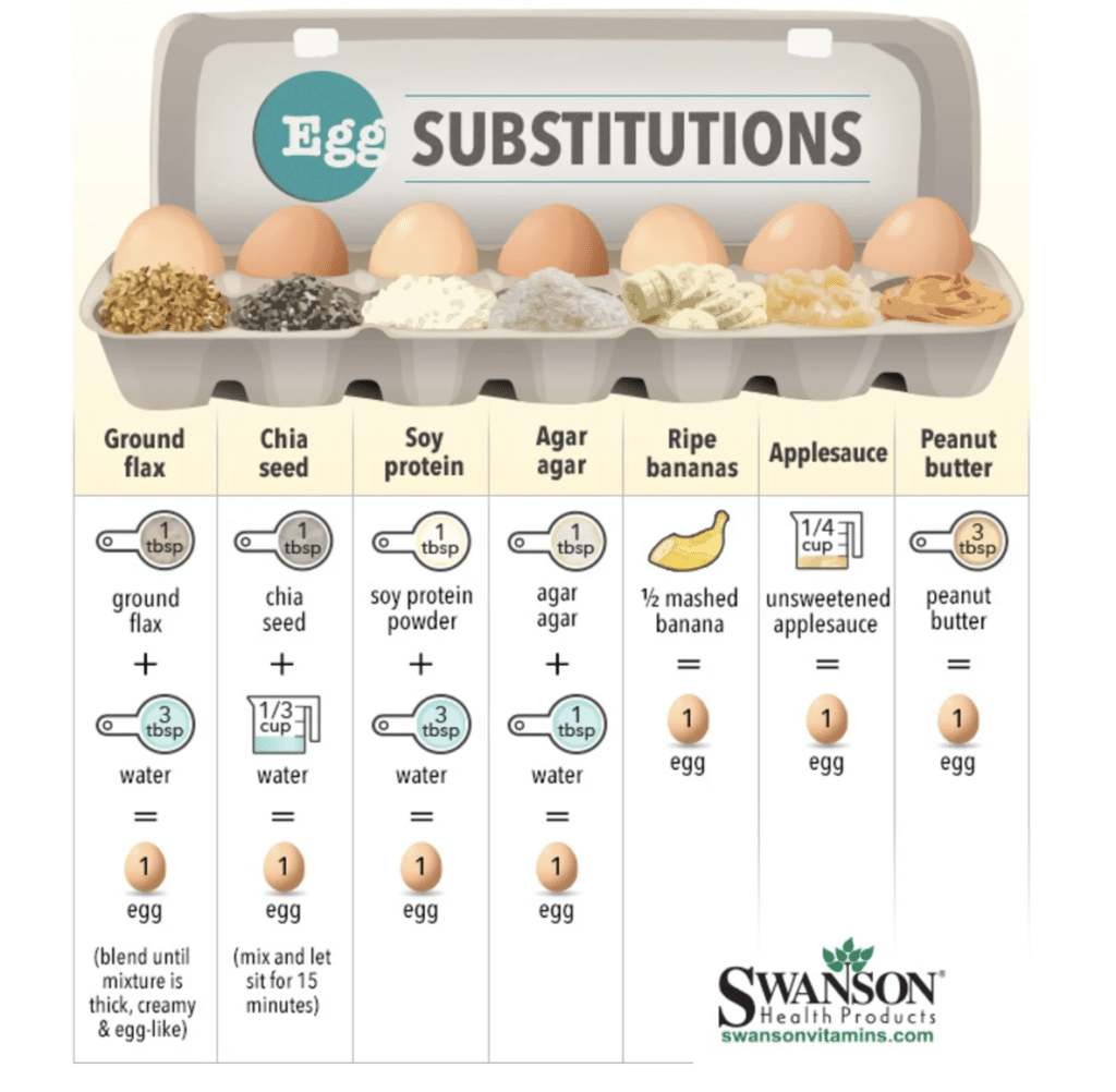 Egg substitute chart